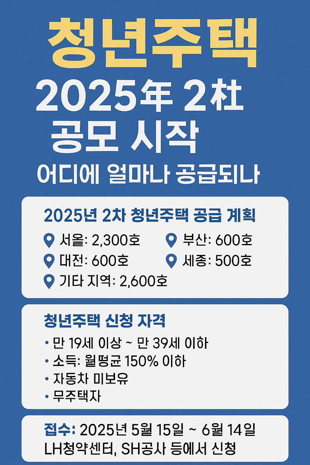 청년주택 2025년 2차 공모 시작! 어디에 얼마나 공급되나 – 지역별 혜택과 신청 전략 총정리